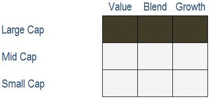 Large-Cap Indexes 