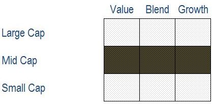 Mid-Cap Indexes