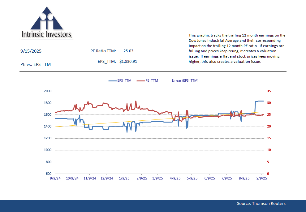 PE vs. EPS – DJIA