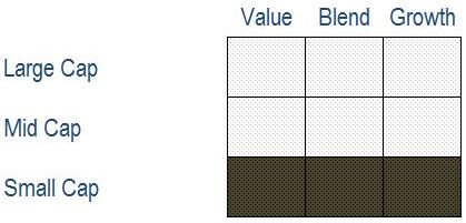 Small-Cap Indexes